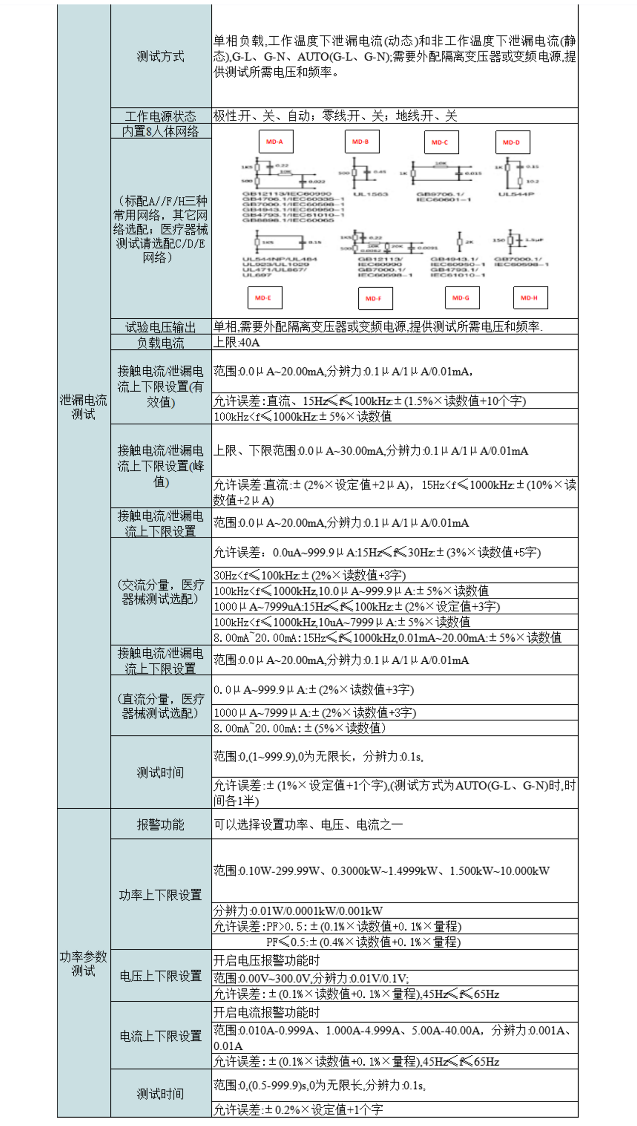 2，智能泄漏电、接触电流分析仪.png